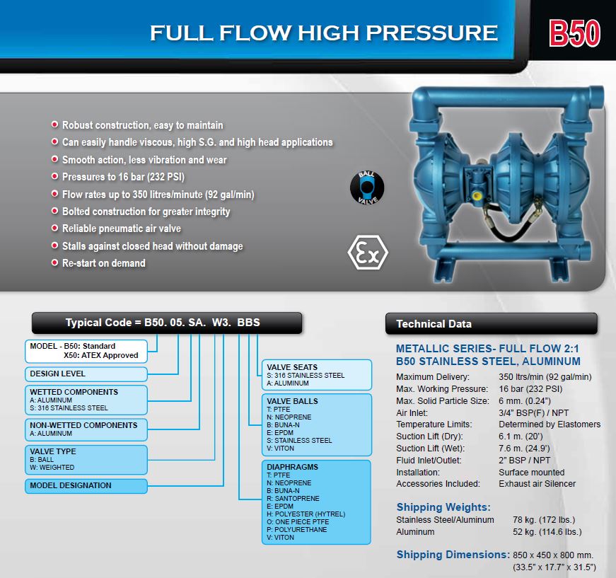 Blagdon B50 Kov vysokotlak Create Flow